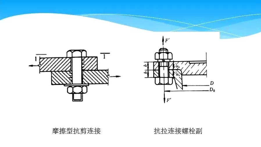 電動扭矩扳手